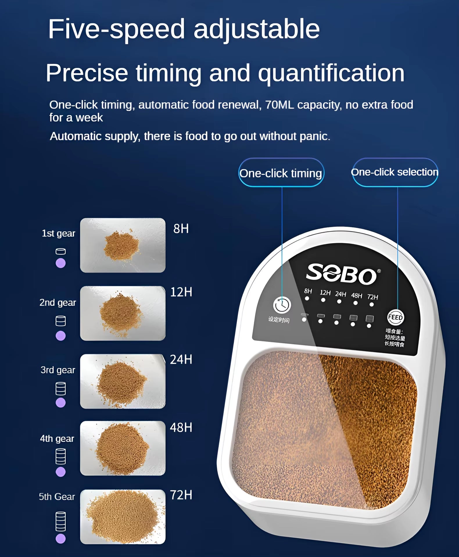 Fish Feeder/Automatic Fish Tank Feeder/5-Speed Feed -5-Speed Timed Feeding/Feeding Small Fish, Turtles, and Goldfish