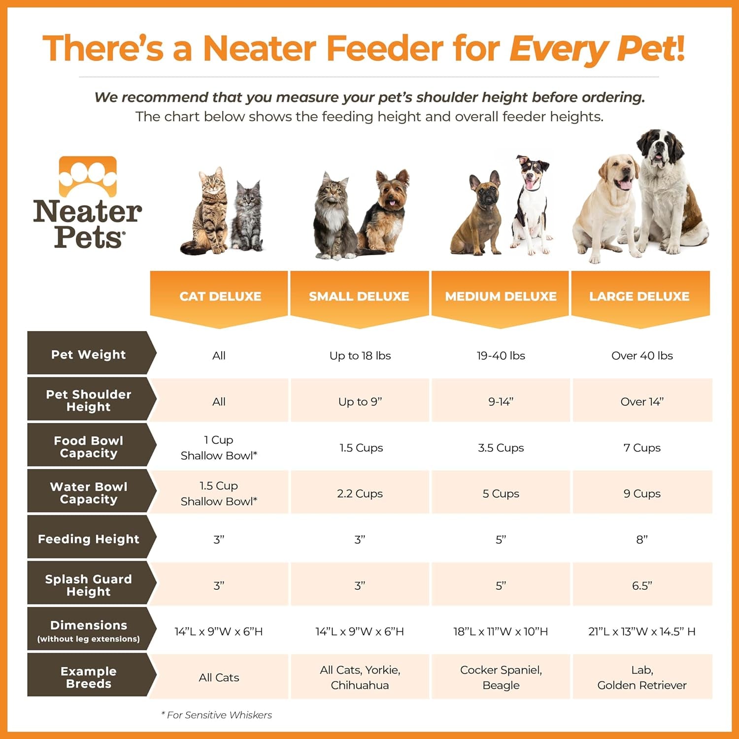 Neater Feeder Deluxe Mess Proof Dog Bowls Elevated for Small Dogs under 19 Lbs, Made in USA, No Spill Raised Dog Food Bowl Stand Feeding Station, Food and Water Bowl Set, Grey