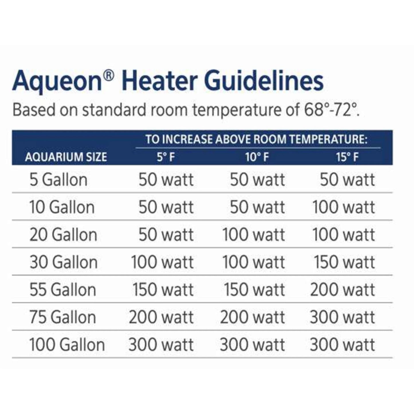 Submersible Aquarium Heater, 200 Watts, up to 75 Gallons