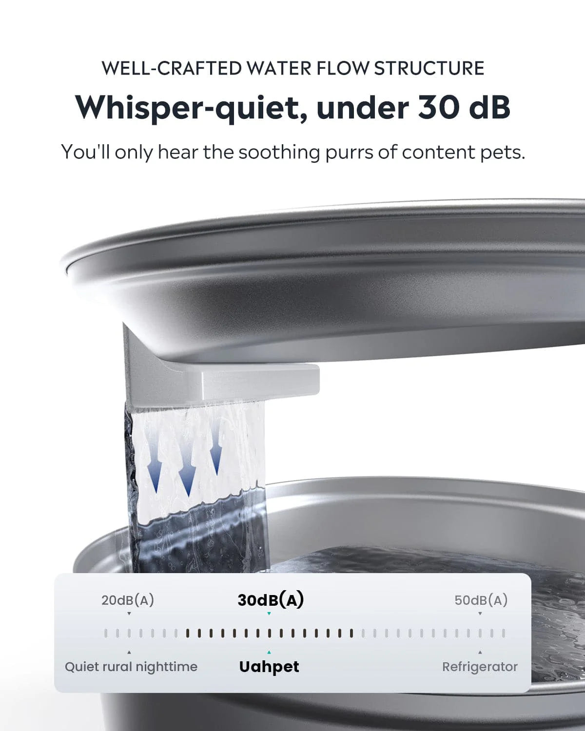 Uah Pet 2025 Upgrade Stainless Steel Wireless Pet Water Fountain