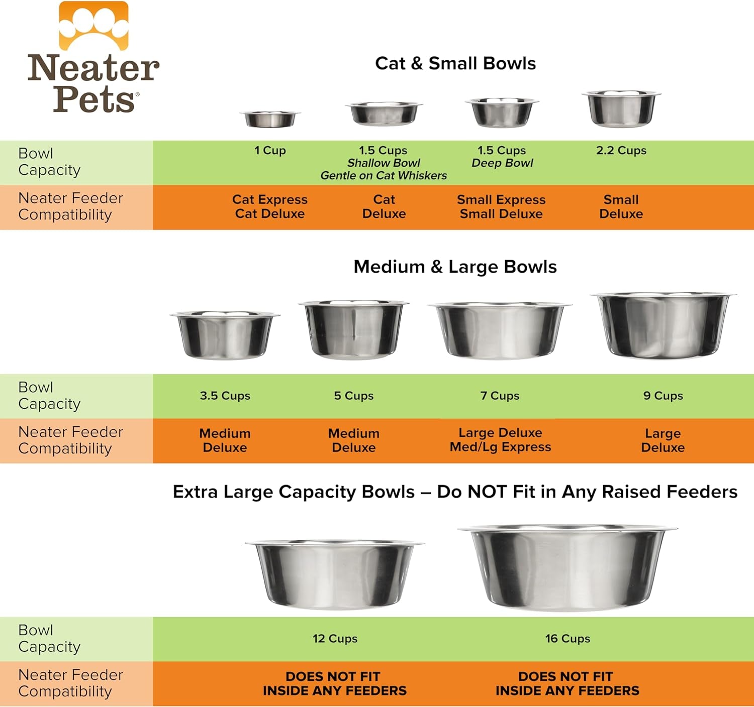 1 Cup (8 Oz.) Shallow Stainless Steel Cat Bowls, Set of 2 Neater Feeder Replacement Bowls (Express & Deluxe), Metal Cat Dishes for Food and Water, Whisker Friendly, Dishwasher Safe